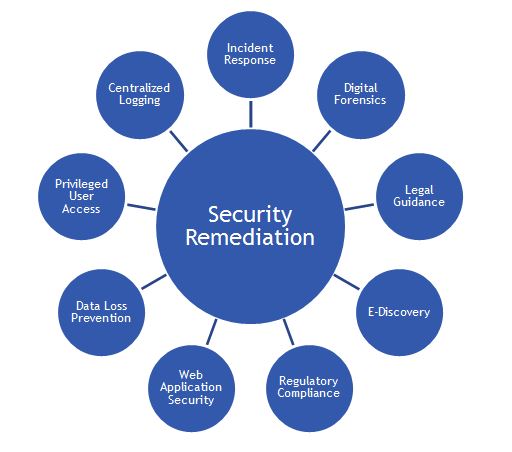 Cyber Security Consulting